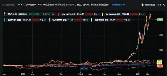 比特币今日实时价格行情走势图_比特币今日实时价格行情走势图片