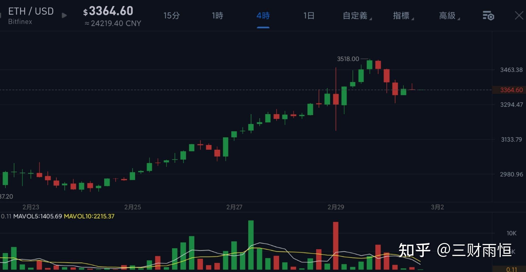 以太坊最新行情走势_以太坊最新行情走势预测