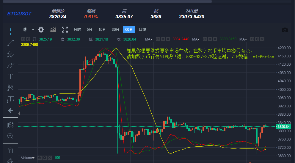 以太坊最新行情走势_以太坊最新行情走势预测