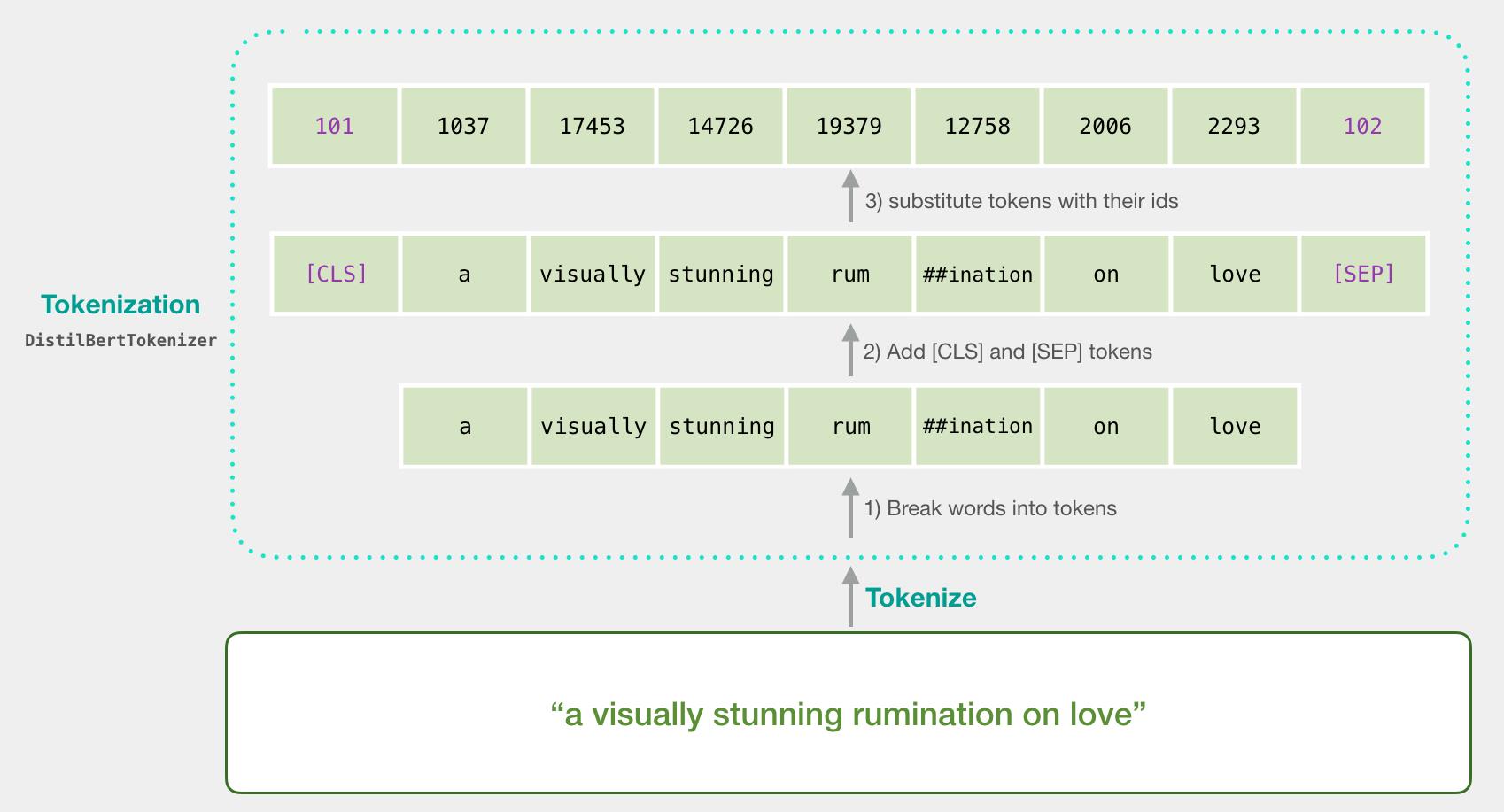 tokenembedding_tokenembedding的作用