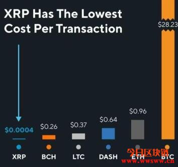 瑞波币是ripple网络的基础货币吗_瑞波币是ripple网络的基础货币吗是真的吗
