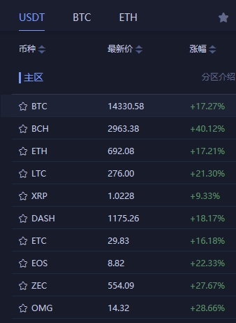 比特币最新价格_比特币最新价格行情走势图