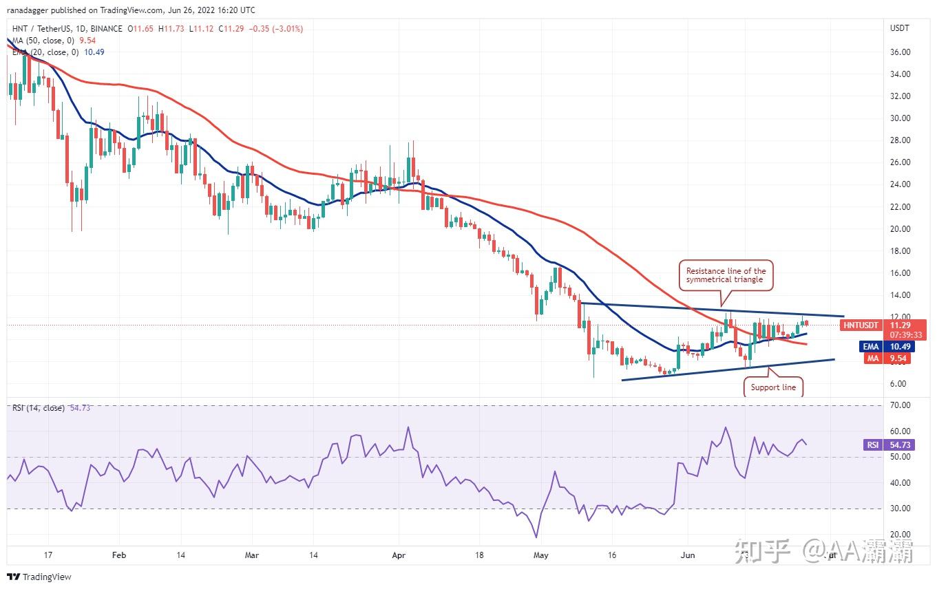 usdt汇率走势_usdt usd汇率