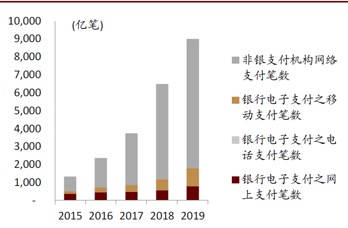 电子货币和数字货币的区别及未来发展趋势_电子货币和数字货币的区别及未来发展趋势论文