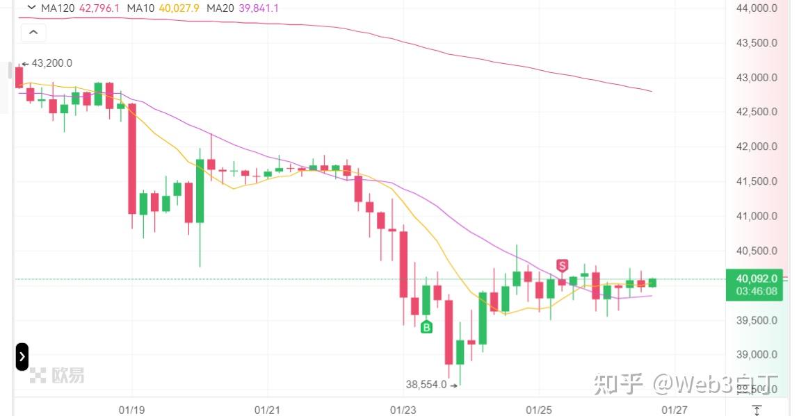 以太坊价格最新行情_以太坊价格最新行情走势分析