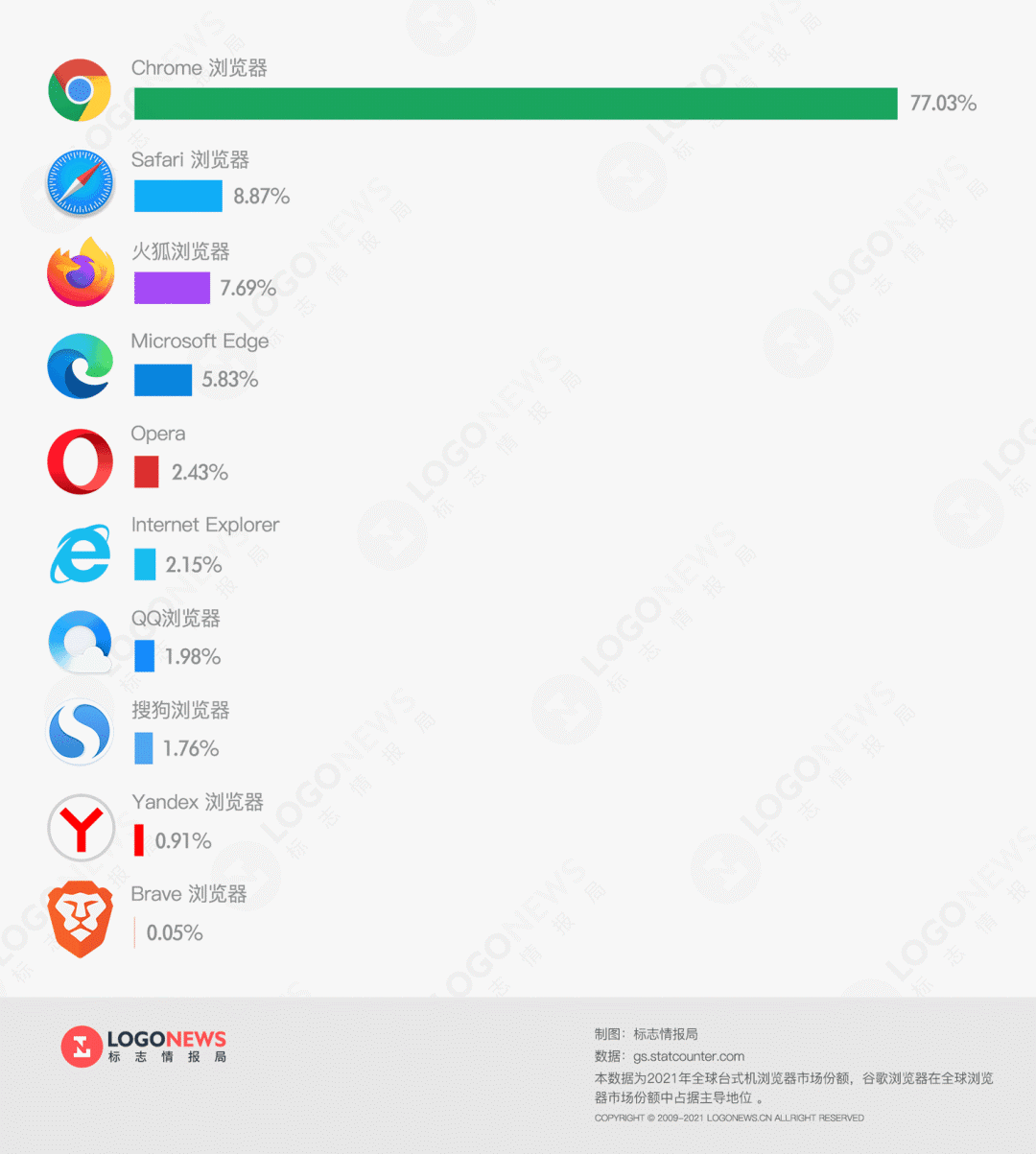 brave浏览器是哪个国家的_brave浏览器的中文名是什么