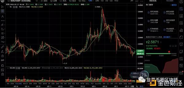eos价格今日行情_eos价格今日行情最新消息