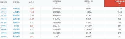 中国几家银行收派币了_派币在中国注册商标了吗