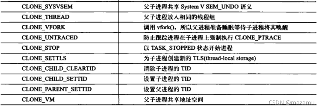 ptrace权限_plex server 权限是个好东西