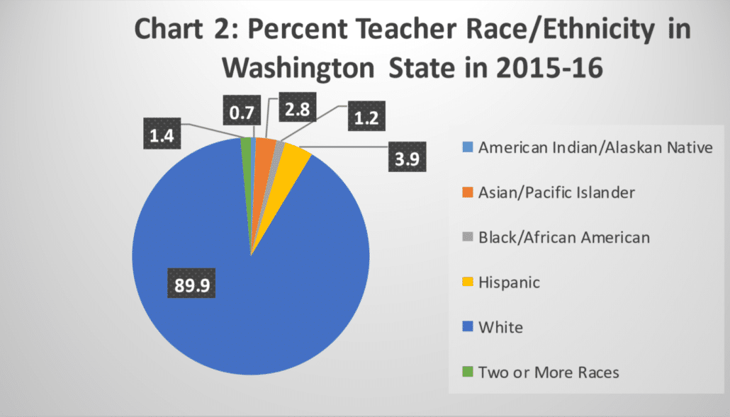 ethnically_ethnically diverse district