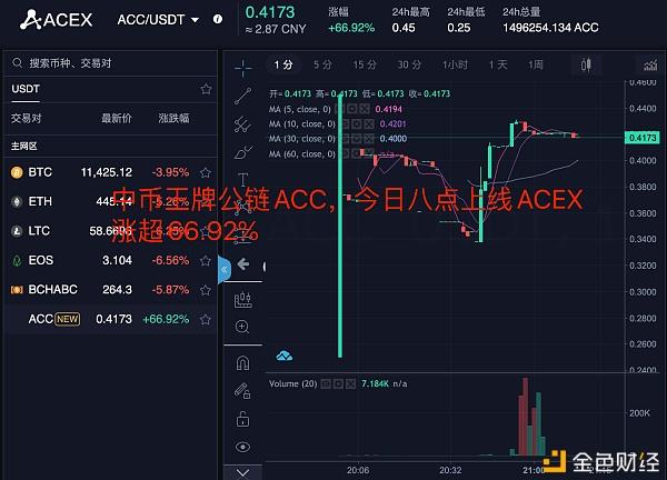usdt今日实时行情_usdt币价格今日行情