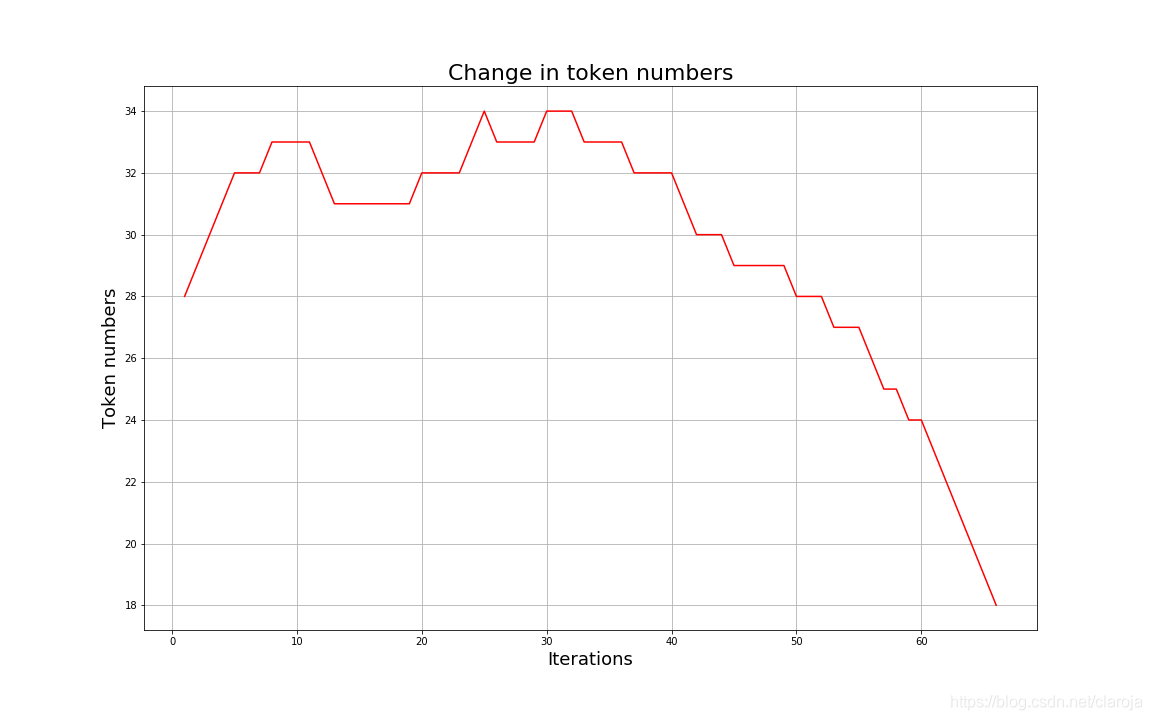 tokenizer的作用_tokenizertokenize