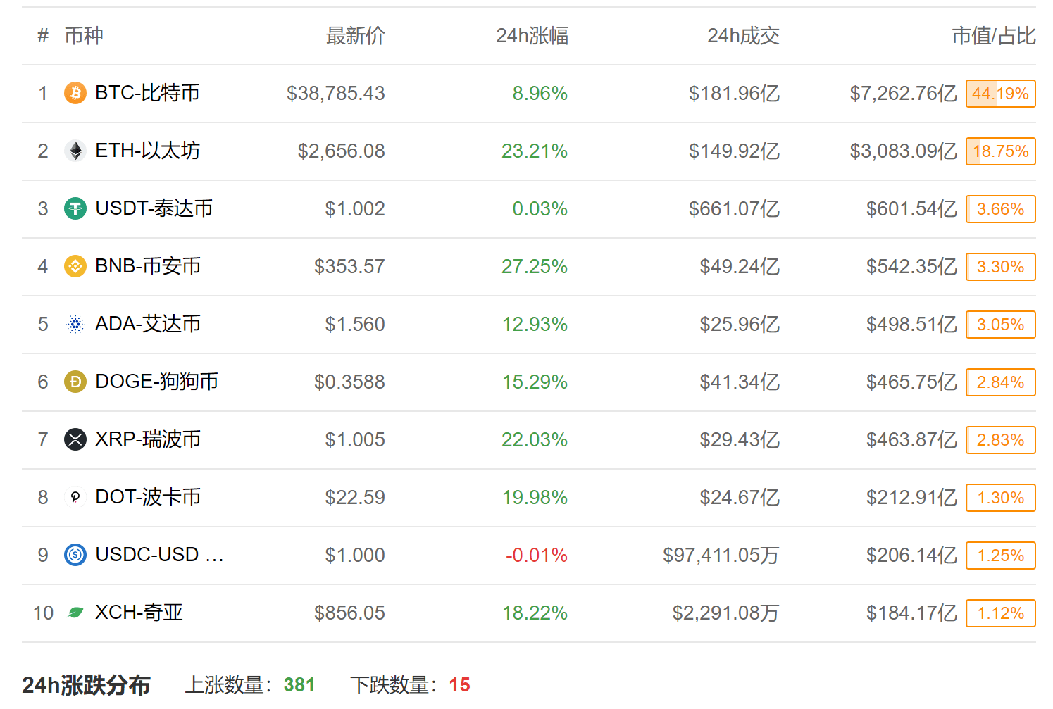 包含这几天虚拟币的走势怎么回事的词条