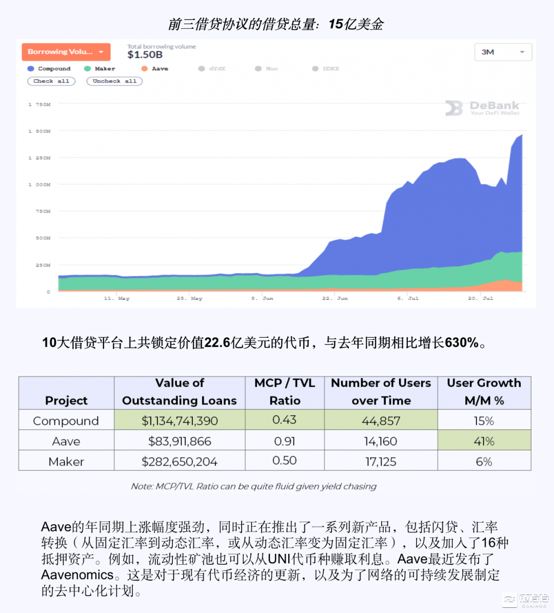 usdt交易费_usdt手续费怎么收