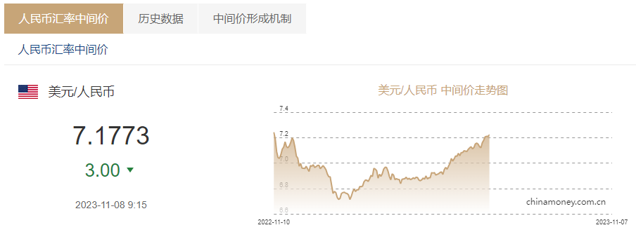 1美元=人民币最新_1美元人民币最新汇率走势