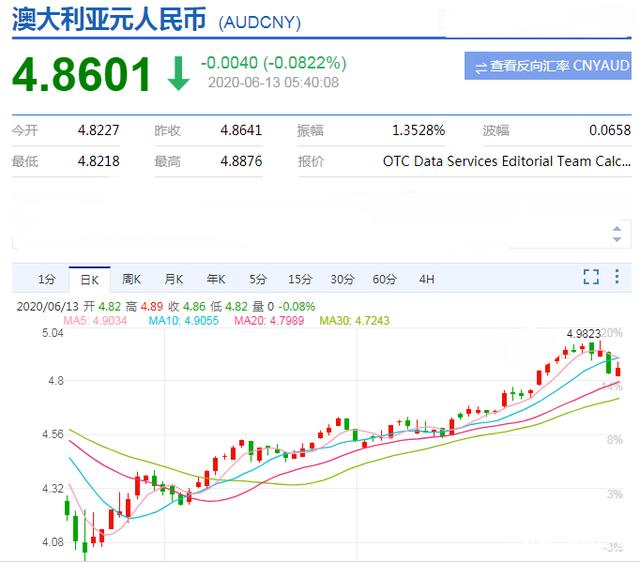 usdt兑换人民币汇率在线_usdt汇率今日兑人民币汇率