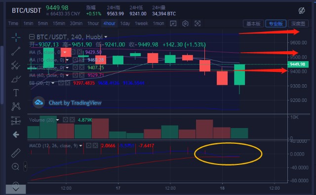 usdt今日行情价格_usdt cny 行情