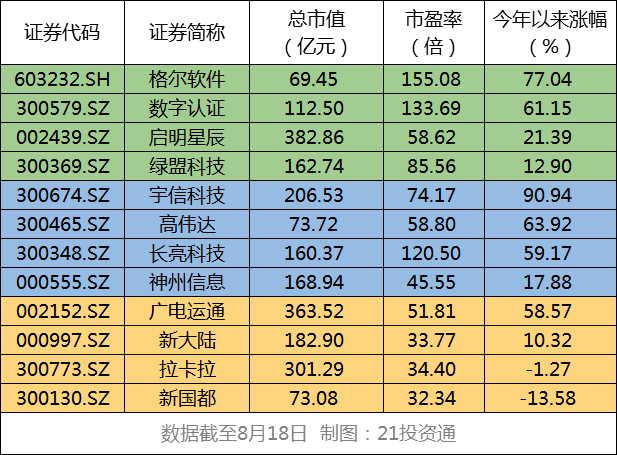数字货币概念股票一览表_数字货币概念股排名前十名