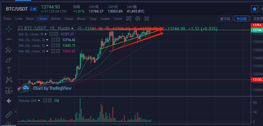 btc今日行情实时_btc价格今日行情暴跌