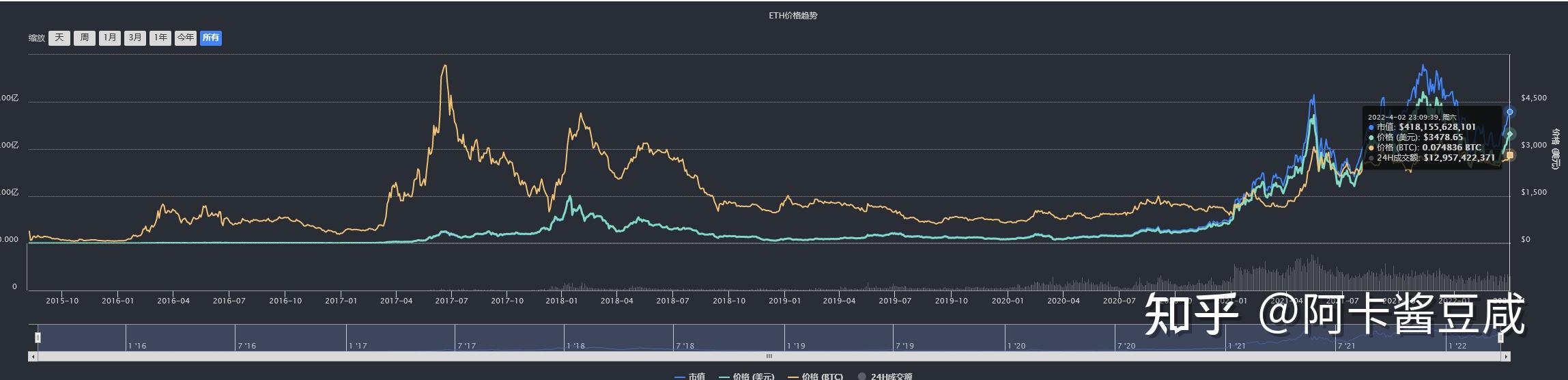 eth今日行情价格_eos价格今日行情价格s