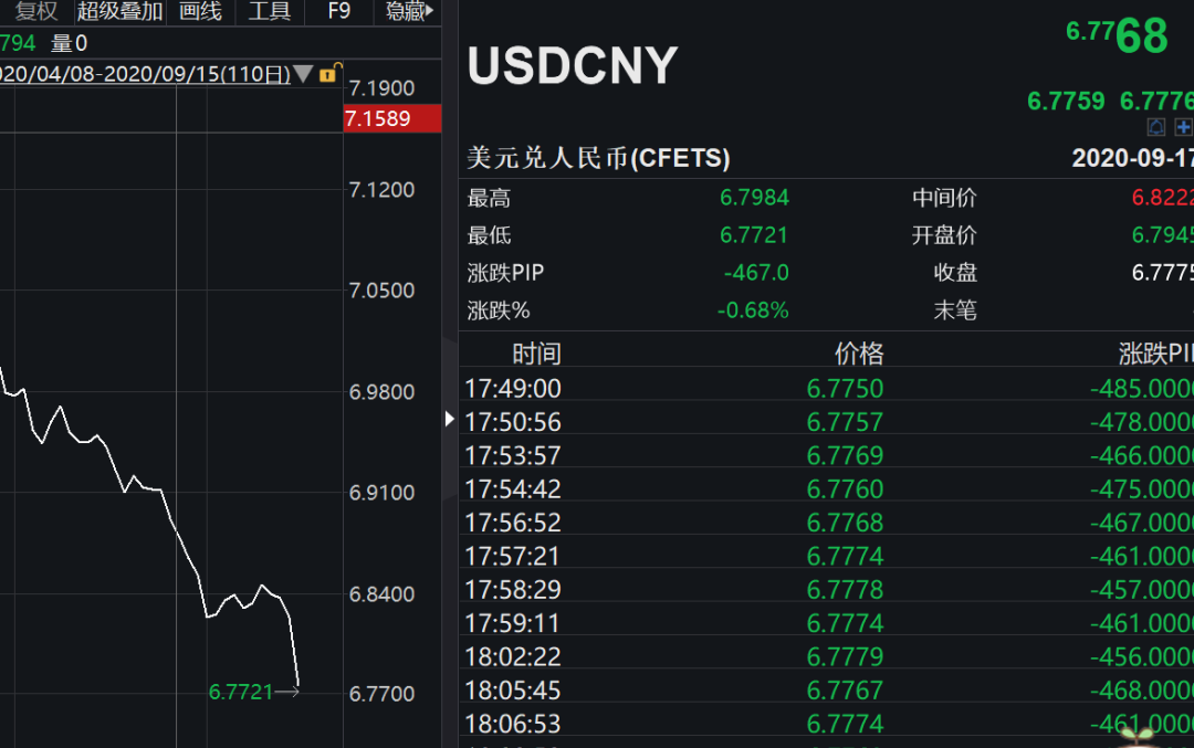 usd换人民币_USD换人民币汇率