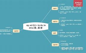 trick词根词缀_trick词根词缀记忆