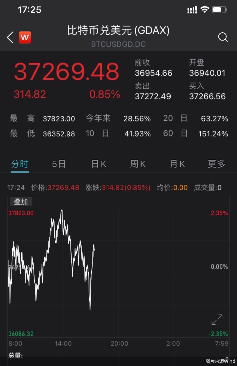比特币最新价格_1比特币等于多少人民币