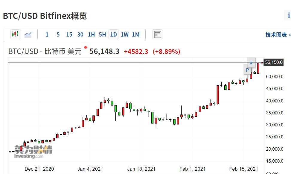 比特币最新价格_1比特币等于多少人民币