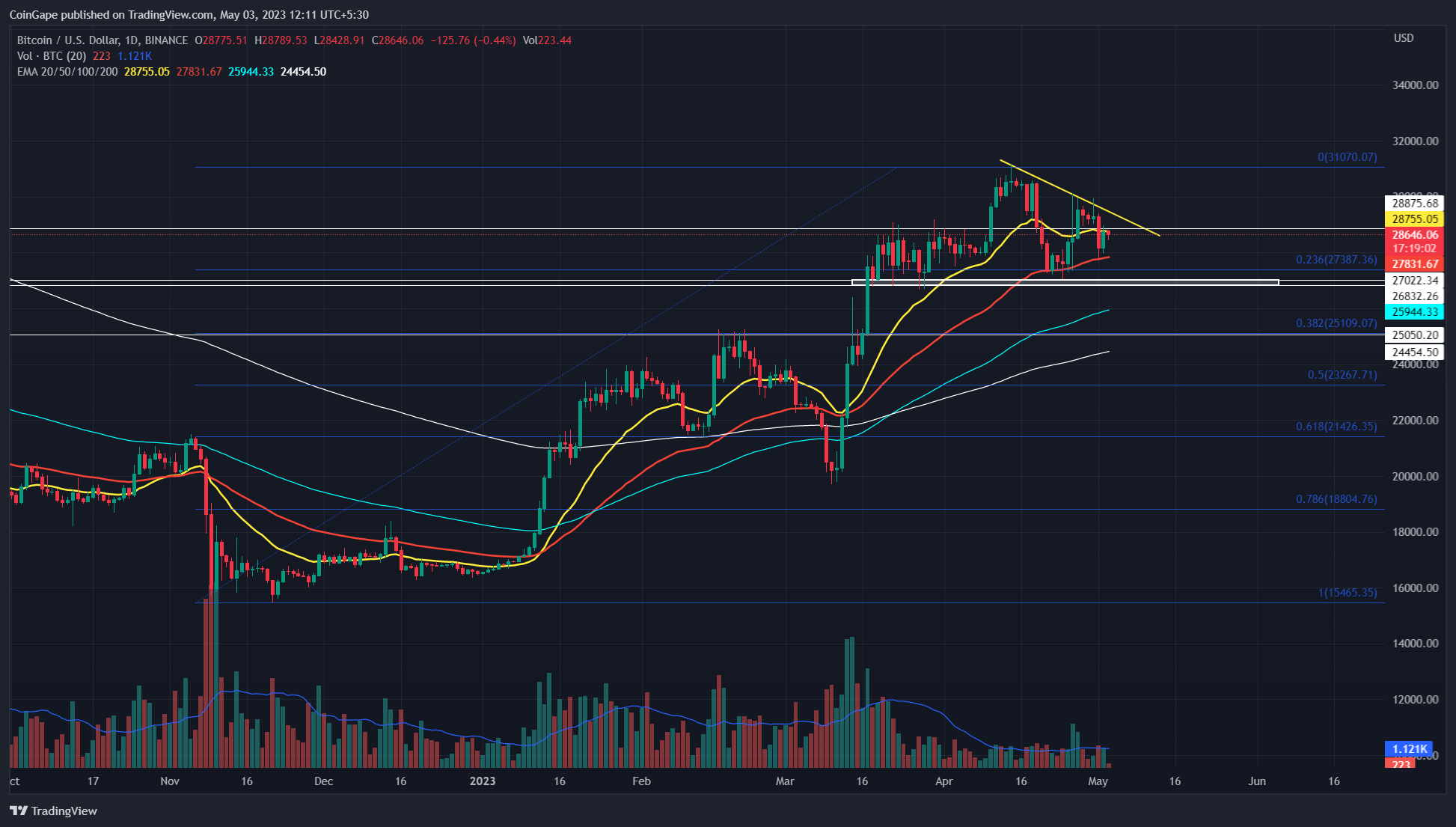btc今日行情_btc今日行情多少美金