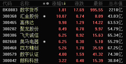 央行数字货币股票_央行数字货币股票龙头股有哪些