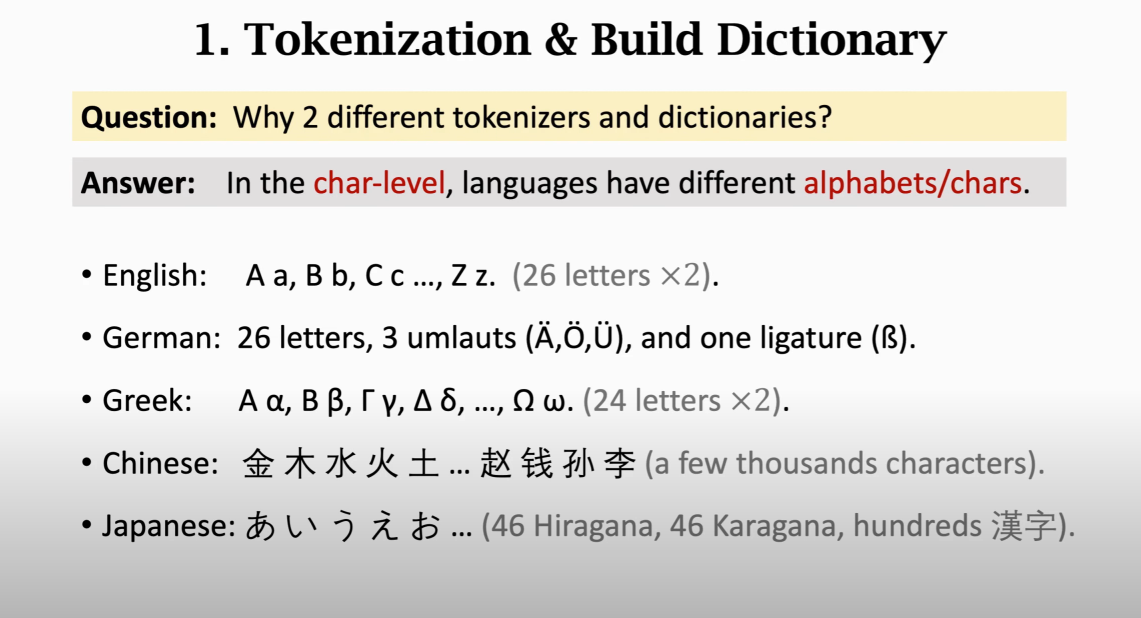 Tokenizers_stringbuilder的常用方法
