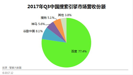 中国的搜索引擎有哪些_中国的搜索引擎有哪些名字