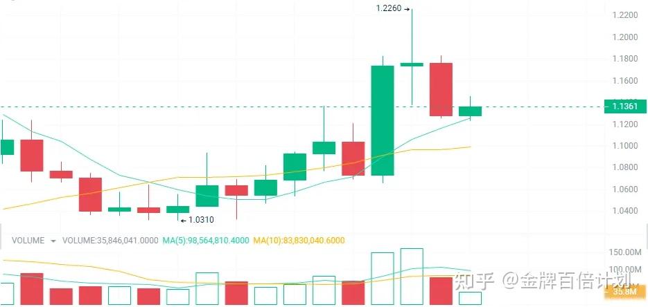 tp钱包bep20_支持bep20的钱包