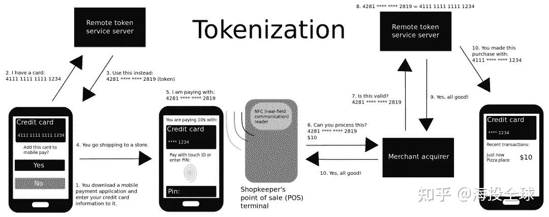 tokenization金融_token economics is not correct