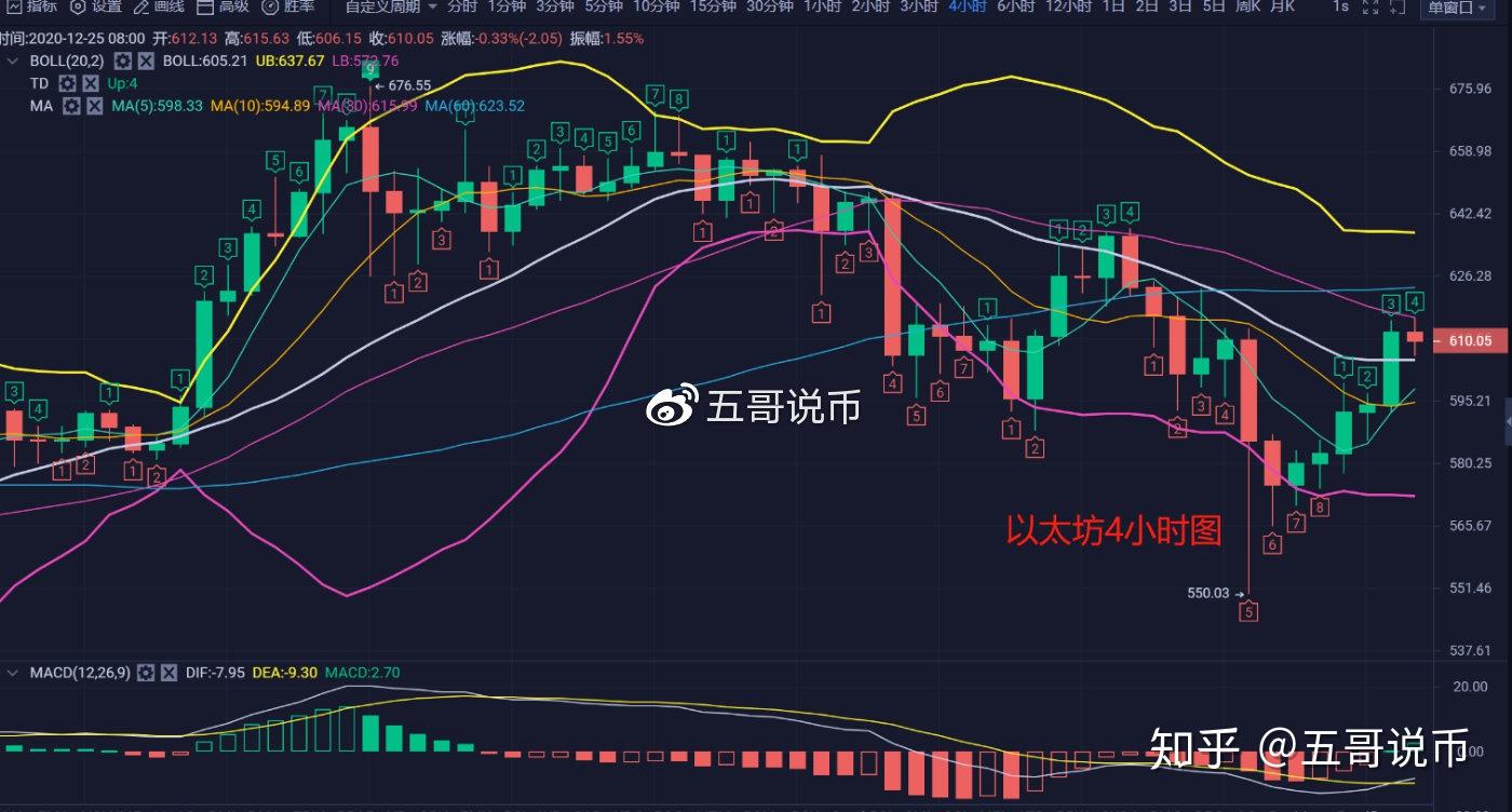 以太坊币行情实时_以太坊币行情实时分析最新