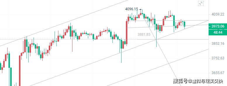 eth价格今日行情走势图的简单介绍