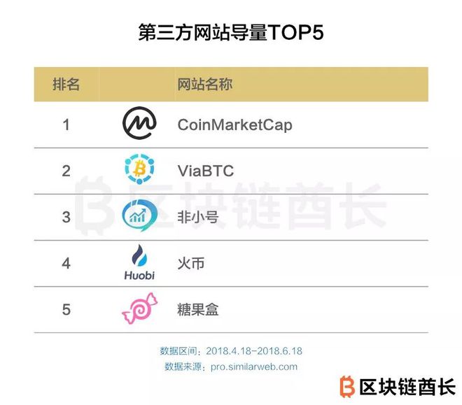 国内虚拟币交易所平台_国内虚拟币交易所平台排行