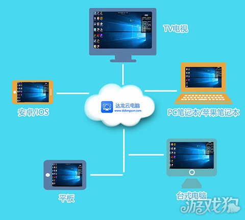 手机怎么连接云服务器_手机连接云服务器的app