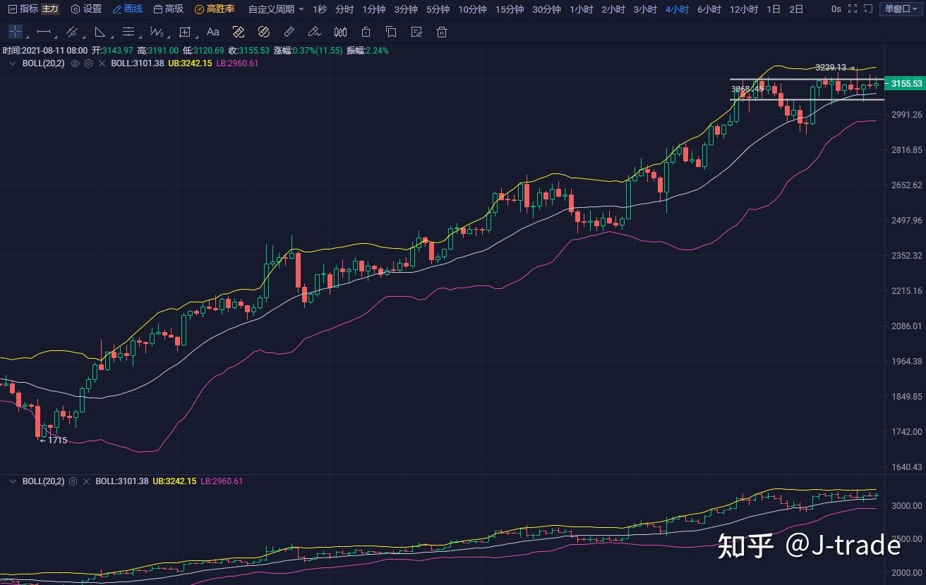 以太坊实时行情走势分析_以太坊实时行情走势分析最新