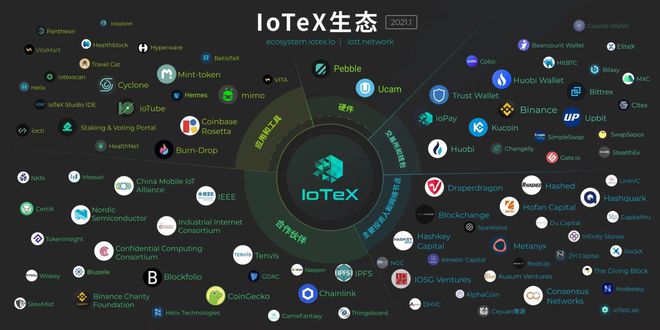 以太经典和物联网_以太物联网有限公司