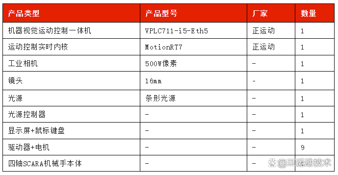 关于ETHERCAT是什么东西的信息