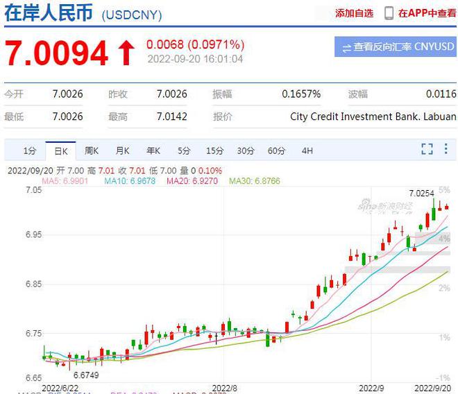 美元人民币换算走势图_美元兑人民币汇率走势图 今日价格