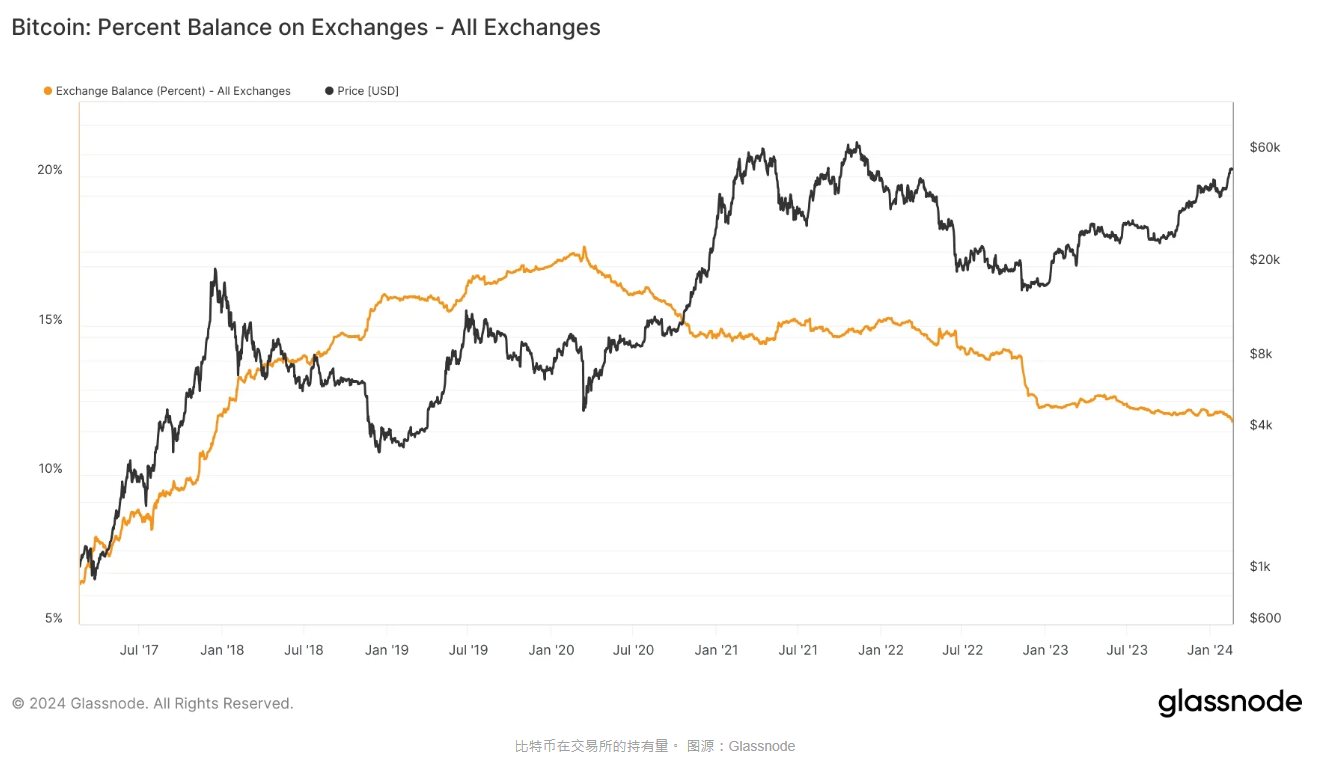 btc美元行情_btc最新美元价格