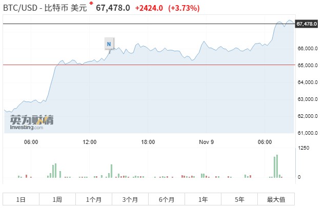 比特币最新价格美元汇率走势_比特币最新价格美元汇率走势分析