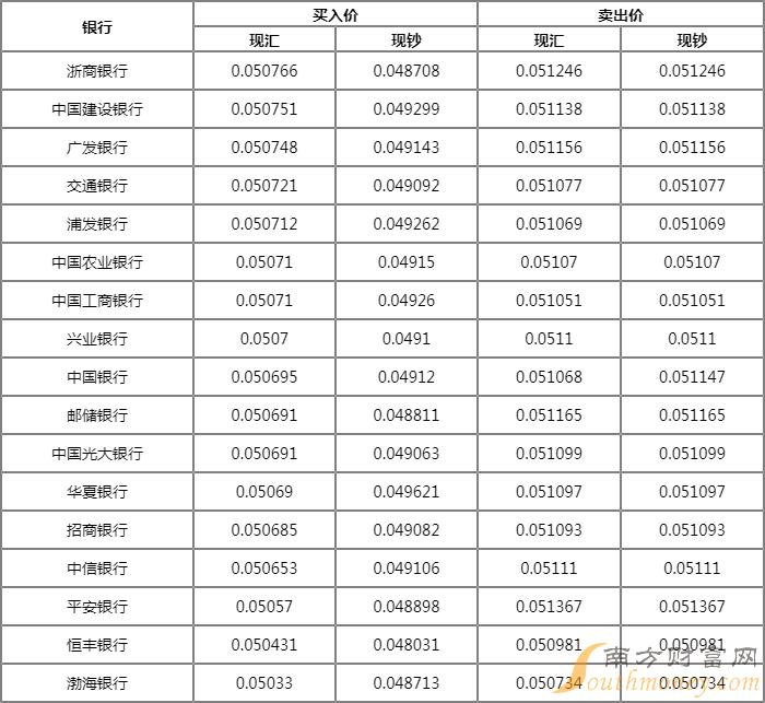 泰达币人民币汇率今日价格_泰达币人民币汇率今日价格表