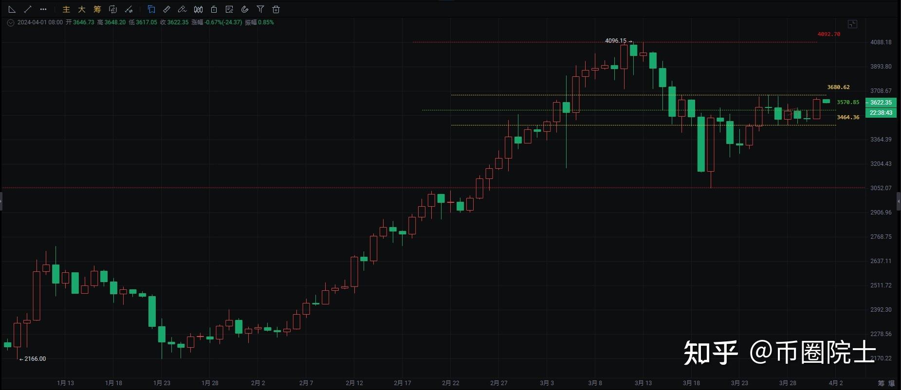 eth价格今日分析_eth在今日行情分析