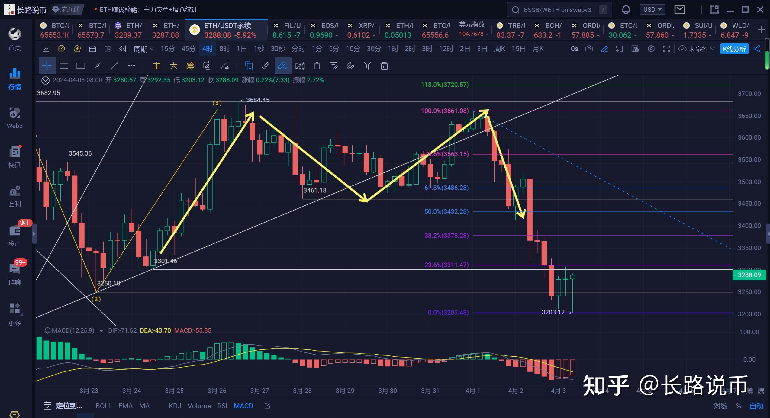 eth价格今日分析_eth在今日行情分析