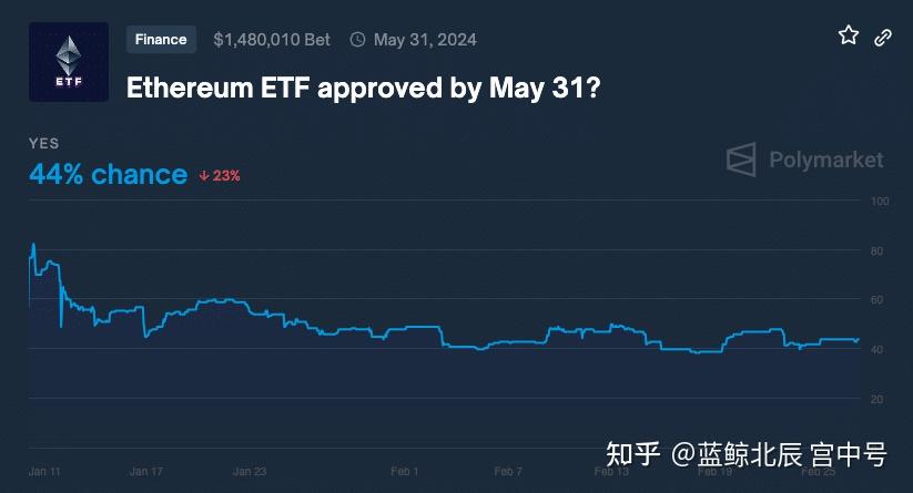 包含以太坊经典美元价格实时新浪网的词条