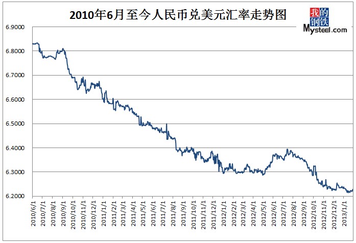 usd汇率转换人民币走势图_usd汇率转换人民币走势图最新