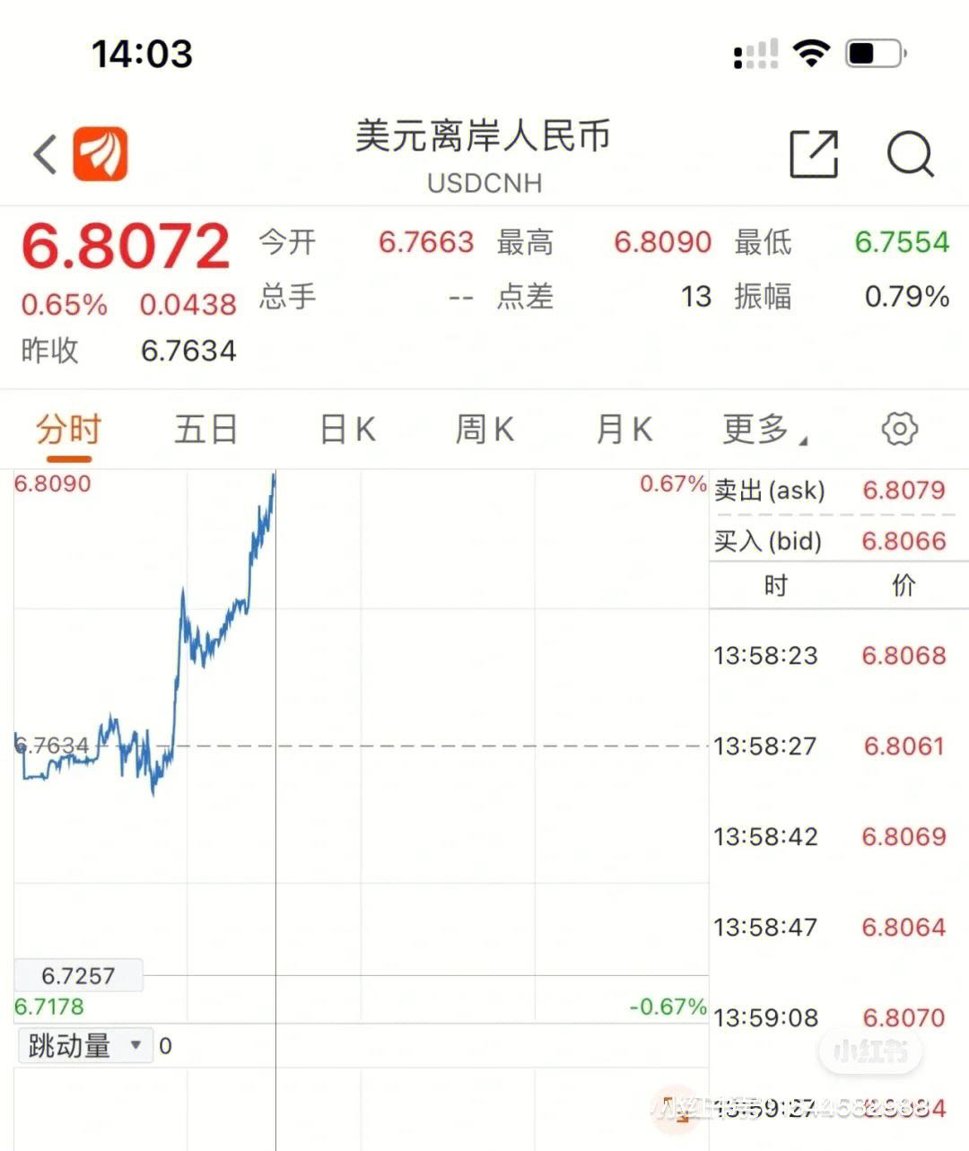 usd汇率转换人民币走势图_usd汇率转换人民币走势图最新
